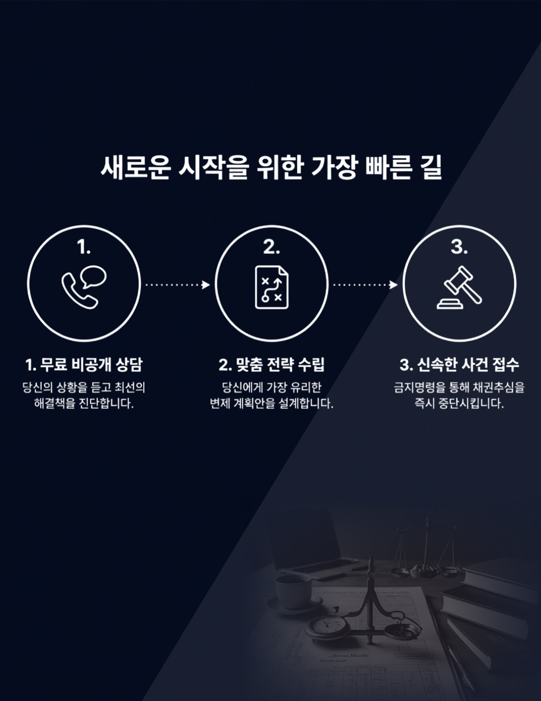 법무법인 파트너 법률서비스 안내 - 면책신청 압류해제 연체상담