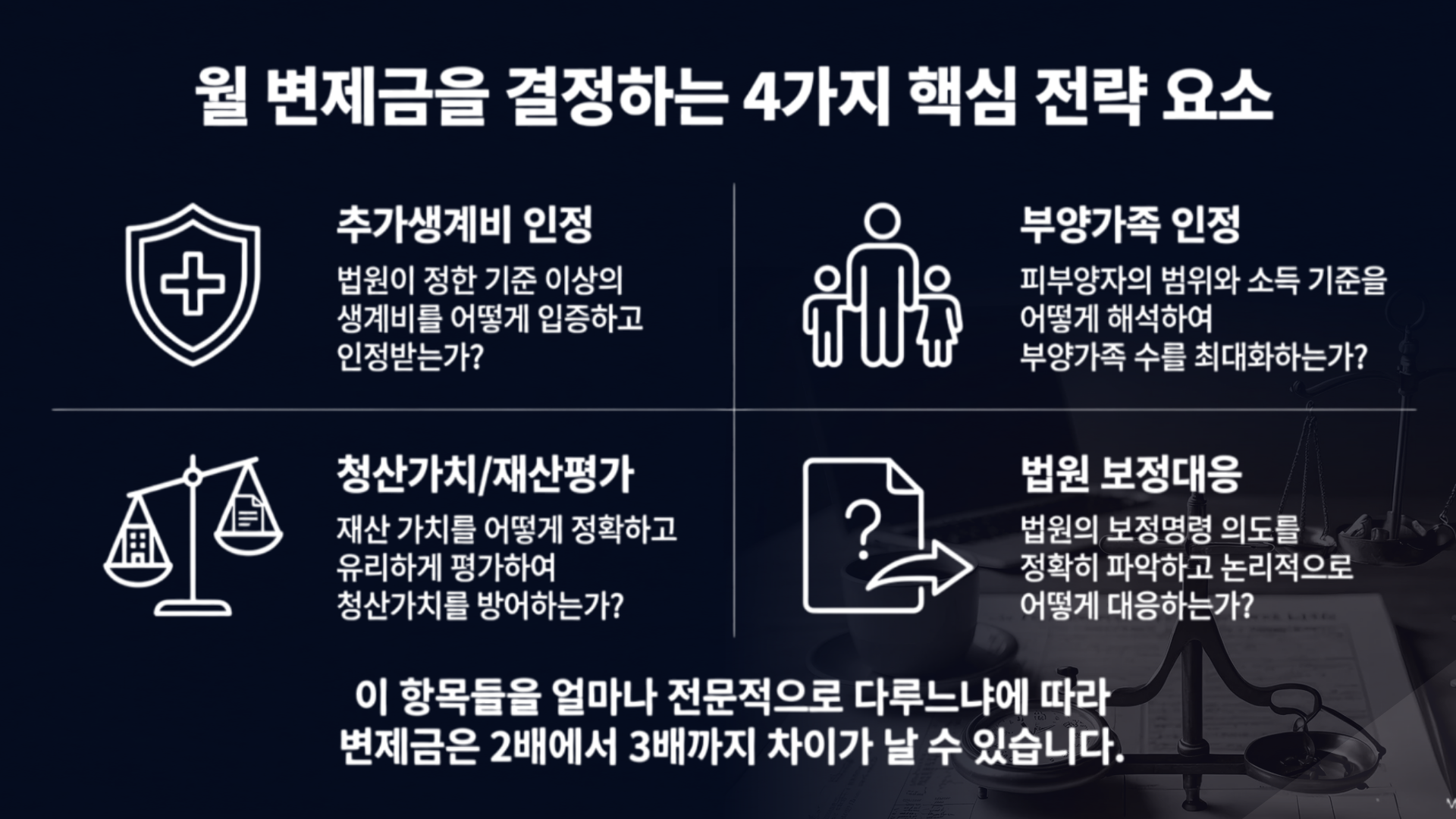법무법인 파트너 전문 변호사 상담 - 채무 문제 해결 법률서비스
