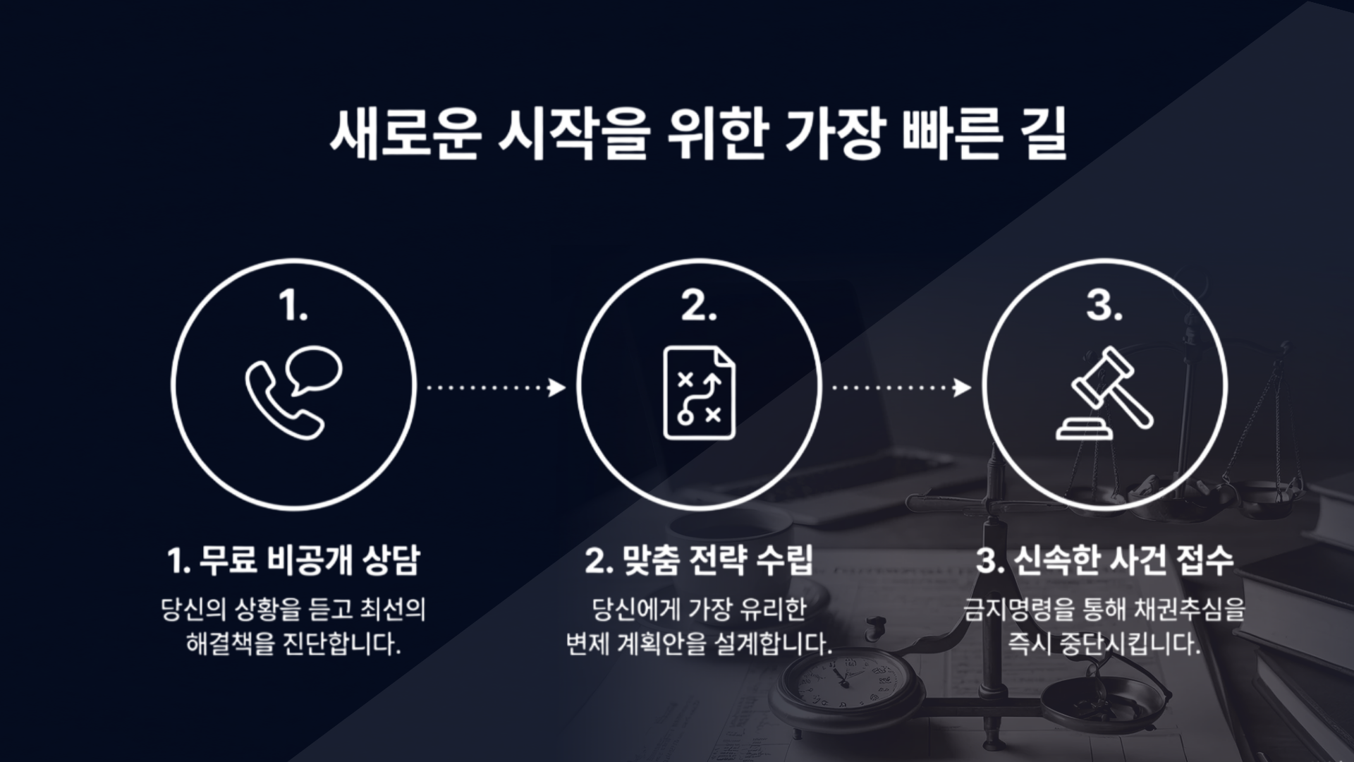 법무법인 파트너 법률서비스 안내 - 면책신청 압류해제 연체상담